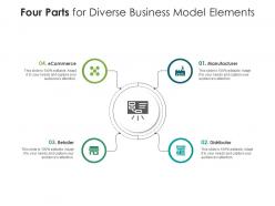Four parts for diverse business model elements