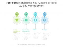 Four parts highlighting key aspects of total quality management