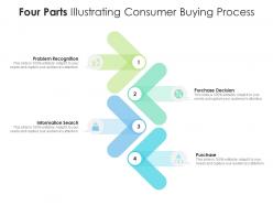Four Parts Illustrating Consumer Buying Process