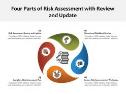 Four parts of risk assessment with review and update