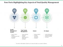 Four Parts Quality Management Information Search Discuss Idea