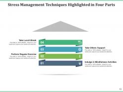 Four Parts Quality Management Information Search Discuss Idea