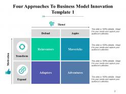Four paths to business model innovation powerpoint presentation slides