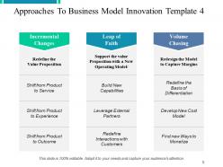 Four paths to business model innovation powerpoint presentation slides