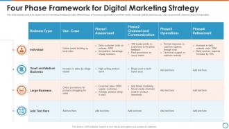 Four Phase Framework For Digital Marketing Strategy