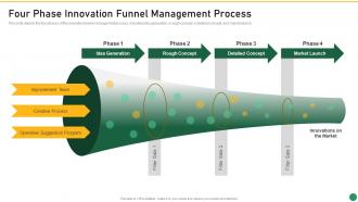 Four Phase Innovation Funnel Management Process Set 1 Innovation Product Development
