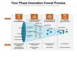 Four phase innovation funnel process
