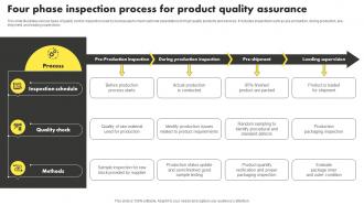 Four Phase Inspection Process For Product Quality Assurance