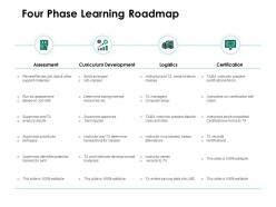 Four phase learning roadmap curriculum development ppt powerpoint presentation