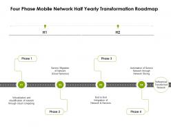 Four Phase Mobile Network Half Yearly Transformation Roadmap