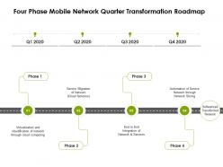 Four Phase Mobile Network Quarter Transformation Roadmap