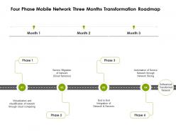 Four Phase Mobile Network Three Months Transformation Roadmap
