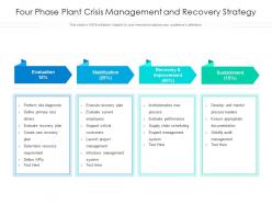 Four Phase Plant Crisis Management And Recovery Strategy