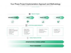 Four phase project implementation approach and methodology