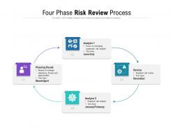 Four phase risk review process