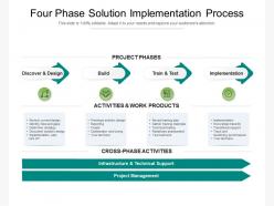 Four Phase Solution Implementation Process