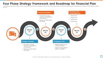 Four Phase Strategy Framework And Roadmap For Financial Plan