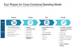 Four phases for cross functional operating model