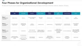 Four phases for organizational development employee professional growth ppt professional