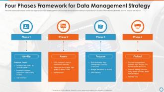 Four Phases Framework For Data Management Strategy
