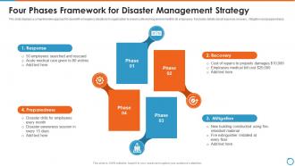Four Phases Framework For Disaster Management Strategy