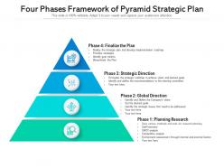 Four phases framework of pyramid strategic plan
