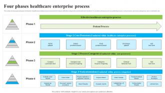 Four Phases Healthcare Enterprise Process