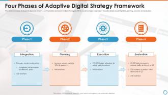 Four Phases Of Adaptive Digital Strategy Framework