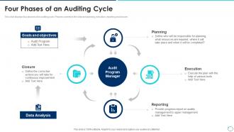 Four Phases Of An Auditing Cycle Collection Of Quality Control Templates Ppt Icons