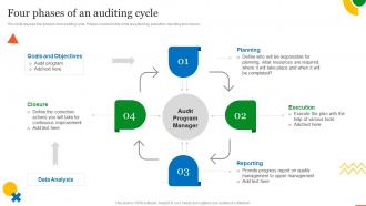 Four Phases Of An Auditing Cycle QCP Templates Set 1 Ppt Powerpoint Presentation Portfolio Skills