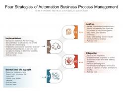 Four Phases Of Automation Business Process Management