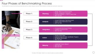 Four Phases Of Benchmarking Process Quality Assurance Plan And Procedures Set 1
