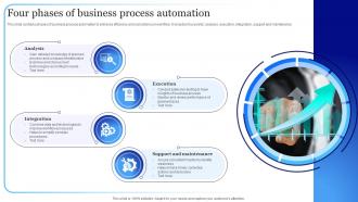 Four Phases Of Business Process Automation