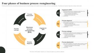 Four Phases Of Business Process Reengineering
