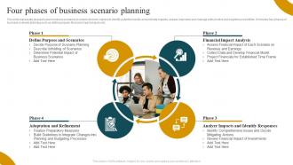 Four Phases Of Business Scenario Planning