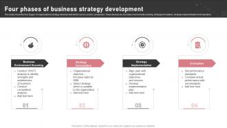 Four Phases Of Business Strategy Development