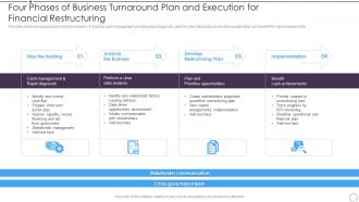 Four Phases Of Business Turnaround Plan And Execution For Financial Restructuring