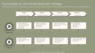 Four Phases Of Clinical Development Strategy