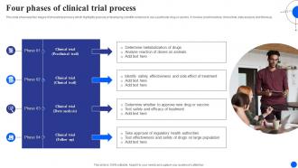 Four Phases Of Clinical Trial Process