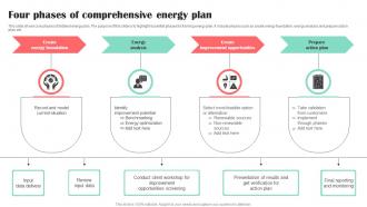 Four Phases Of Comprehensive Energy Plan