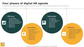 Four phases of digital HR agenda