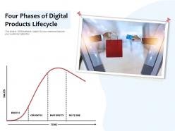 Four phases of digital products lifecycle