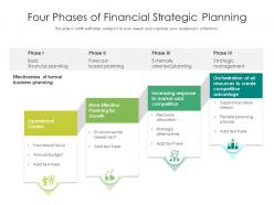 Four phases of financial strategic planning