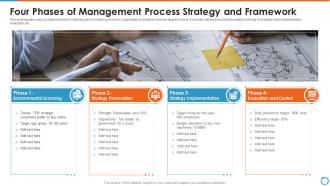 Four Phases Of Management Process Strategy And Framework