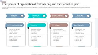 Four Phases Of Organizational Restructuring And Transformation Plan