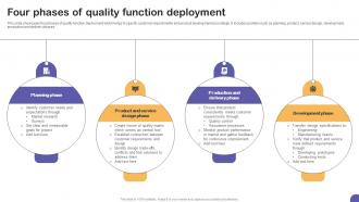 Four Phases Of Quality Function Deployment