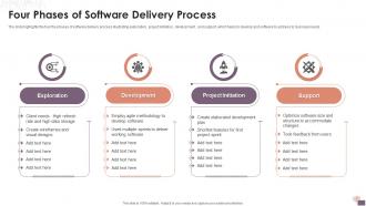 Four Phases Of Software Delivery Process