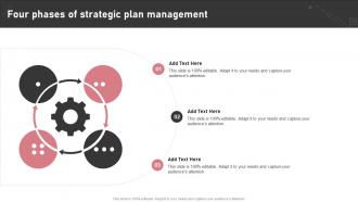 Four Phases Of Strategic Plan Management