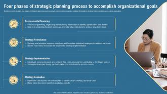 Four Phases Of Strategic Planning Process To Accomplish Organizational Strategic Management Guide