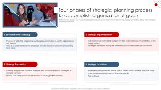 Four Phases Of Strategic Planning Process To Accomplish Strategic Planning Guide For Managers